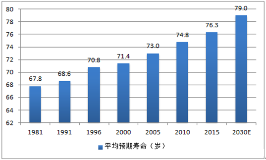 中国各省男女平均寿命（不算夭折和意外死亡）