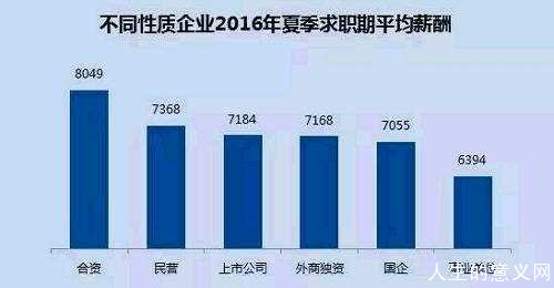 如果你要逃离北上广深,那么请选择这些城市