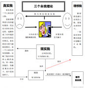 【孟刚强迫症】治好强迫症，先搞懂三个自我理论