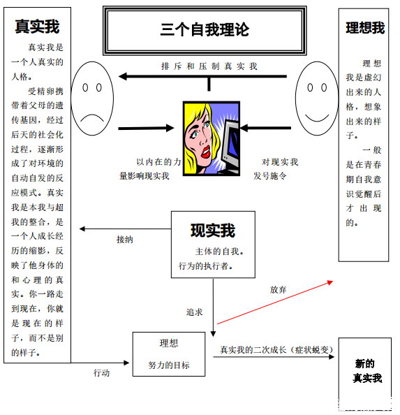 强迫症|孟刚:治好强迫症,先搞懂三个自我理论