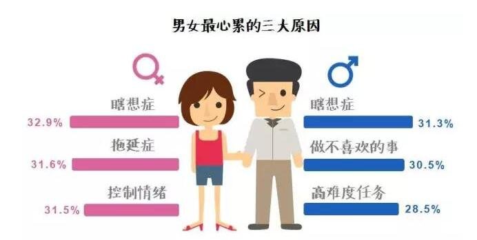 总是心累的人到底在累些什么？（“隐形杀手——内耗”）