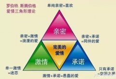 专业心理学的角度系统分析情感挽回的流程